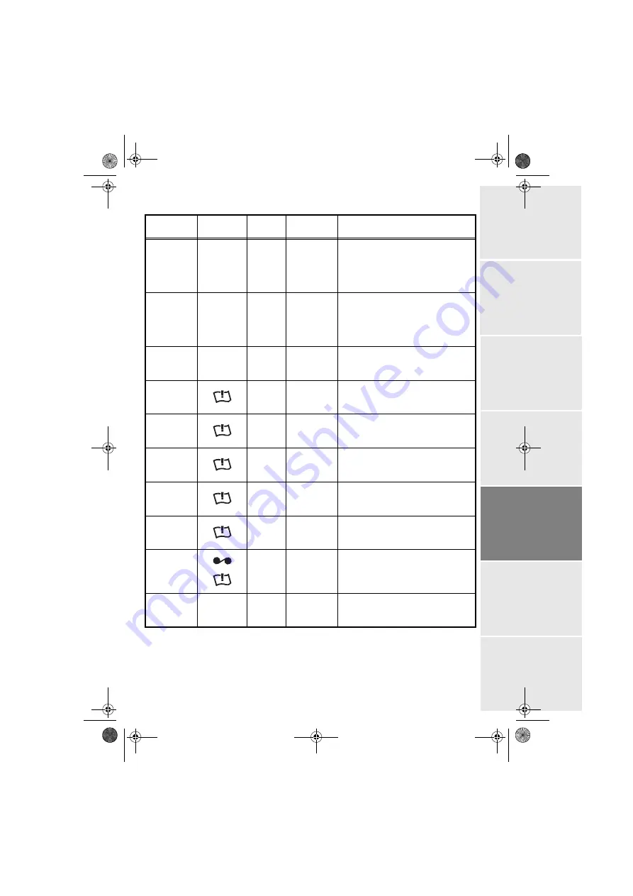 Sagem PHOTO EASY 160 User Manual Download Page 225