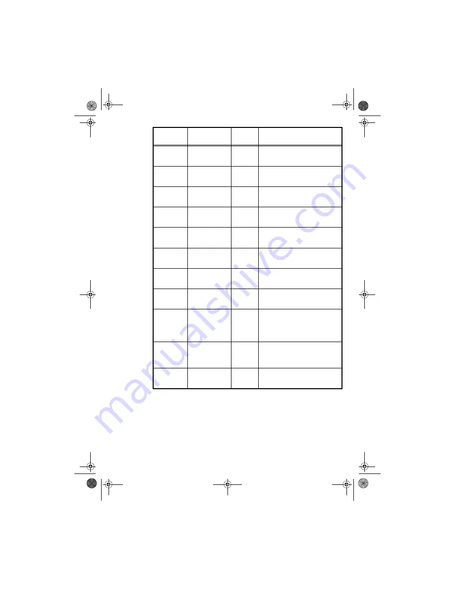 Sagem PHOTO EASY 260 Скачать руководство пользователя страница 198