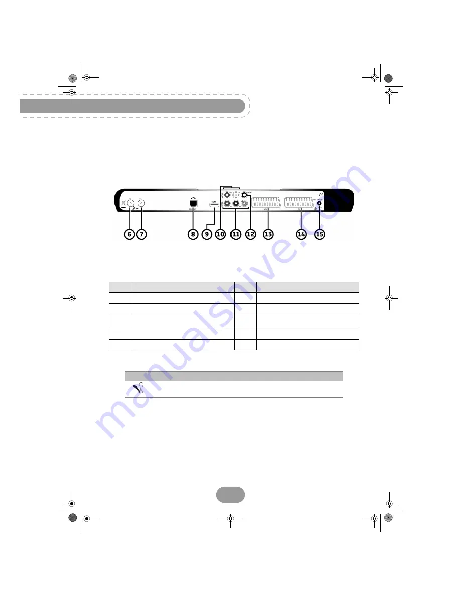 SAGEMCOM DTR94 User Manual Download Page 6