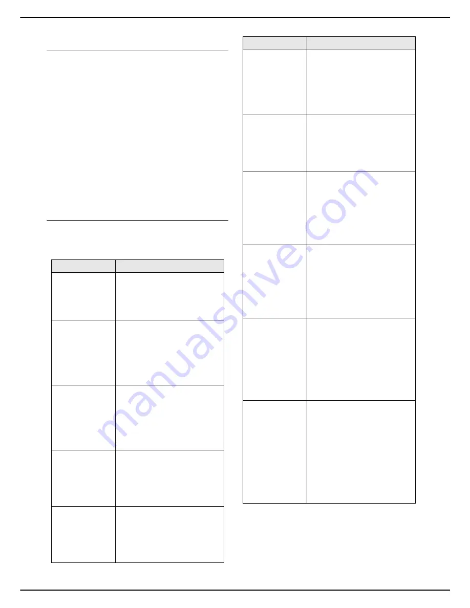 SAGEMCOM MF 6990dn - Agoris C935 User Manual Download Page 18