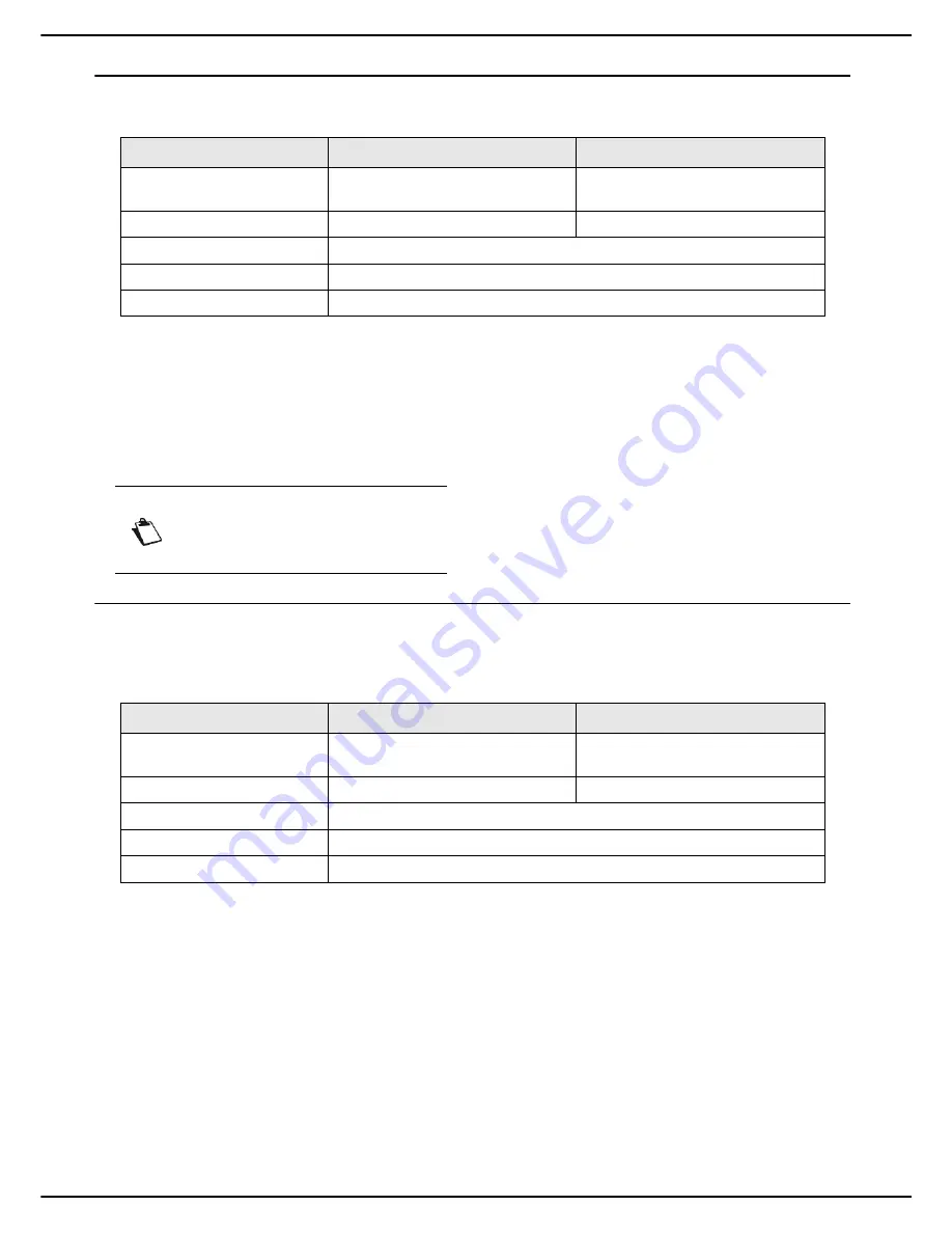 SAGEMCOM MF 6990dn - Agoris C935 User Manual Download Page 150