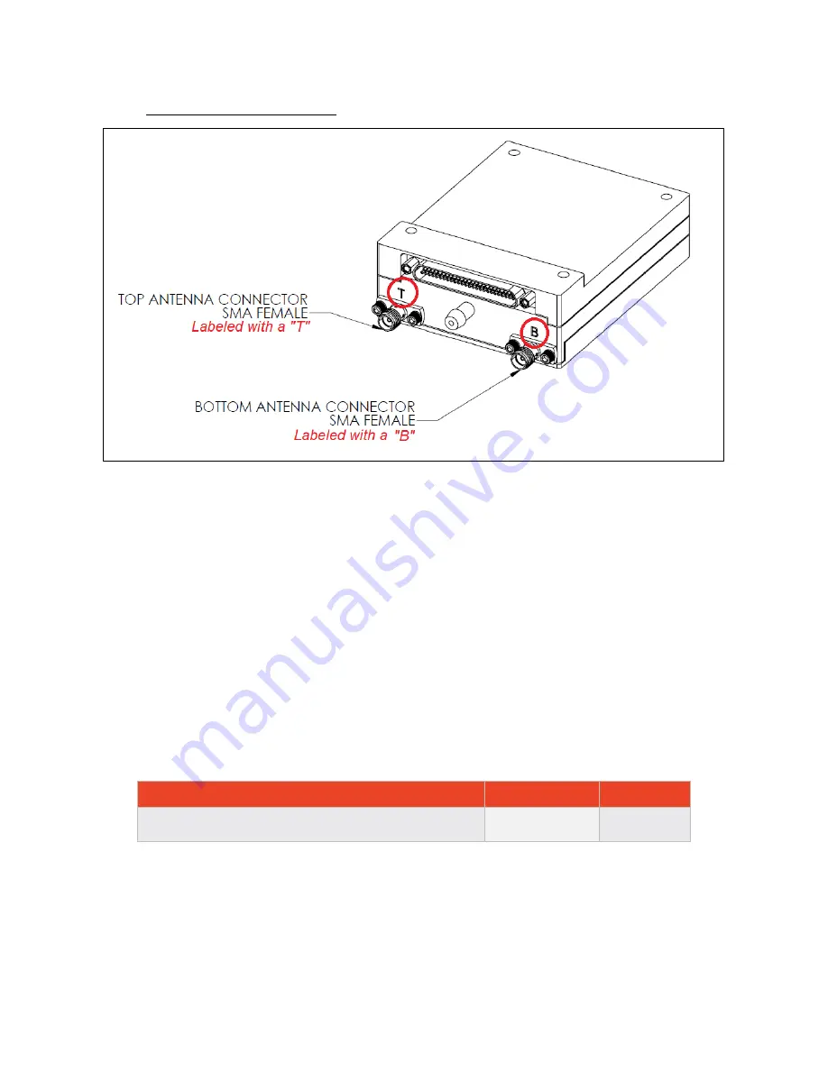 Sagetech MXS Installation Manual Download Page 21