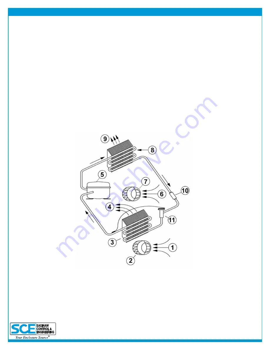 Saginaw Control & Engineering SCE-AC5100B460V User Manual Download Page 4