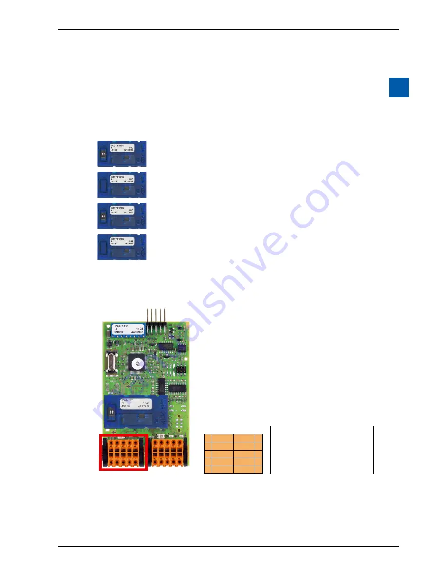 Saia Burgess Controls PCD2.F2100 Manual Download Page 15