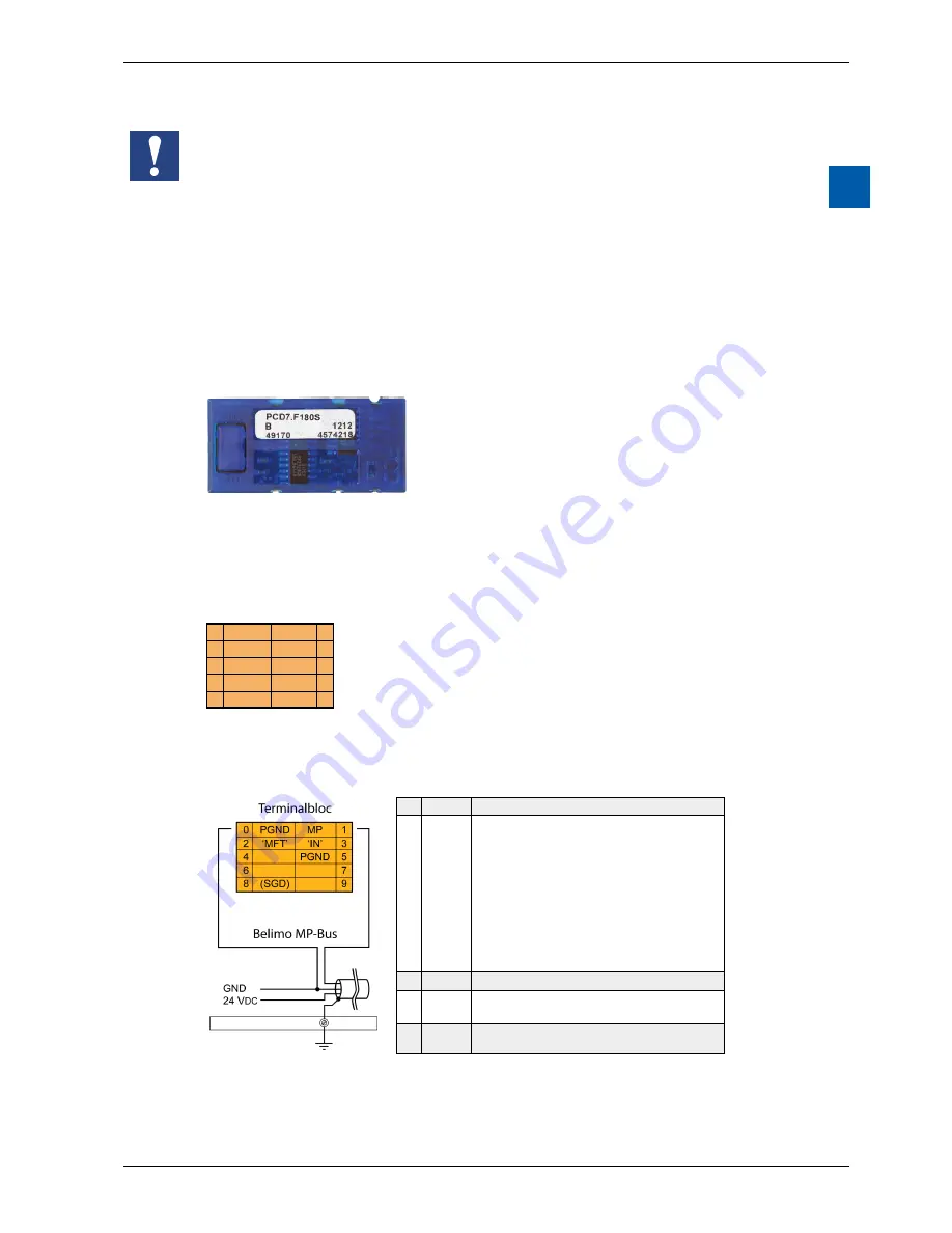 Saia Burgess Controls PCD2.F2100 Скачать руководство пользователя страница 19