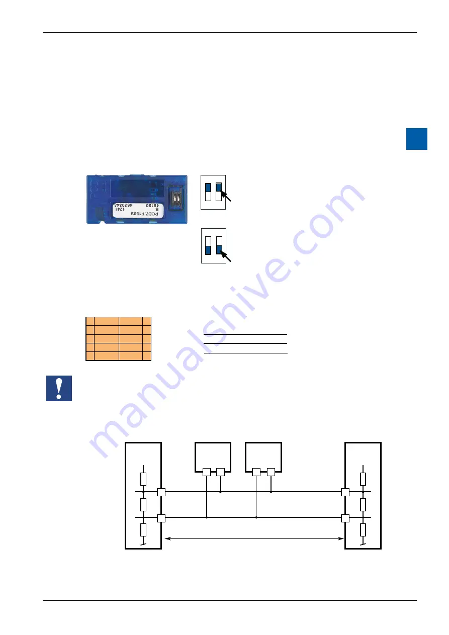 Saia Burgess Controls PCD7.D410VT5F Manual Download Page 21