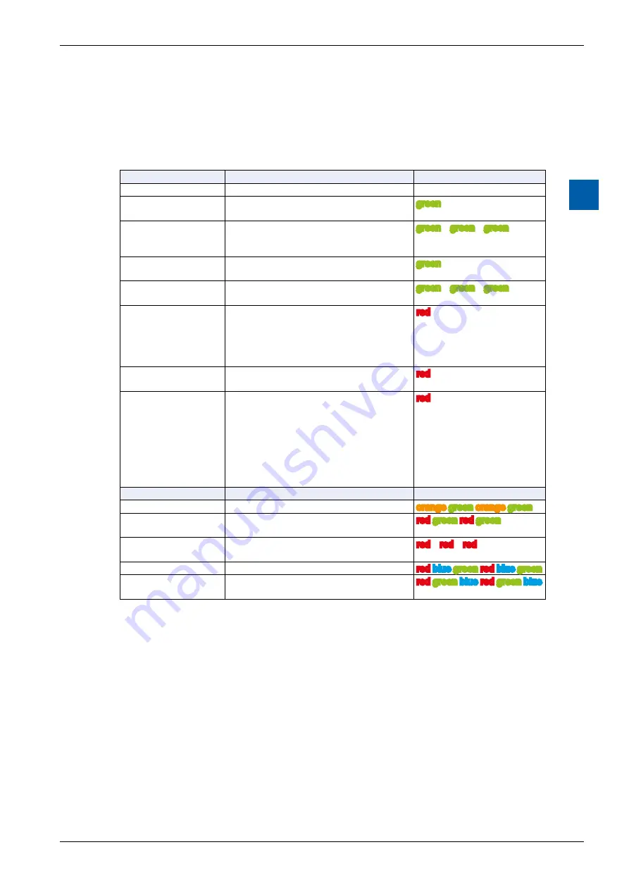 Saia Burgess Controls PCD7.D410VT5F Manual Download Page 28