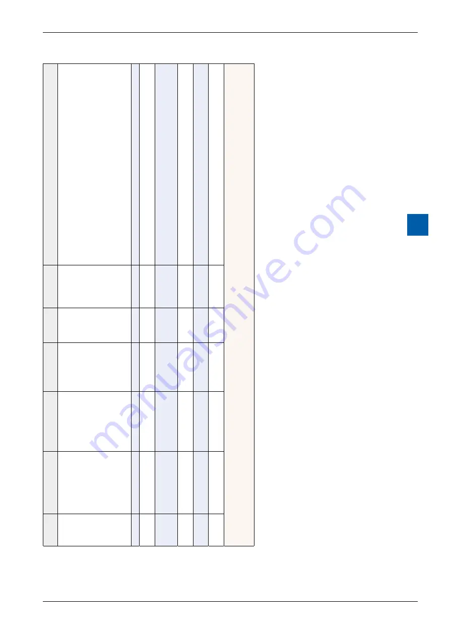 Saia Burgess Controls PCD7.D410VT5F Скачать руководство пользователя страница 58