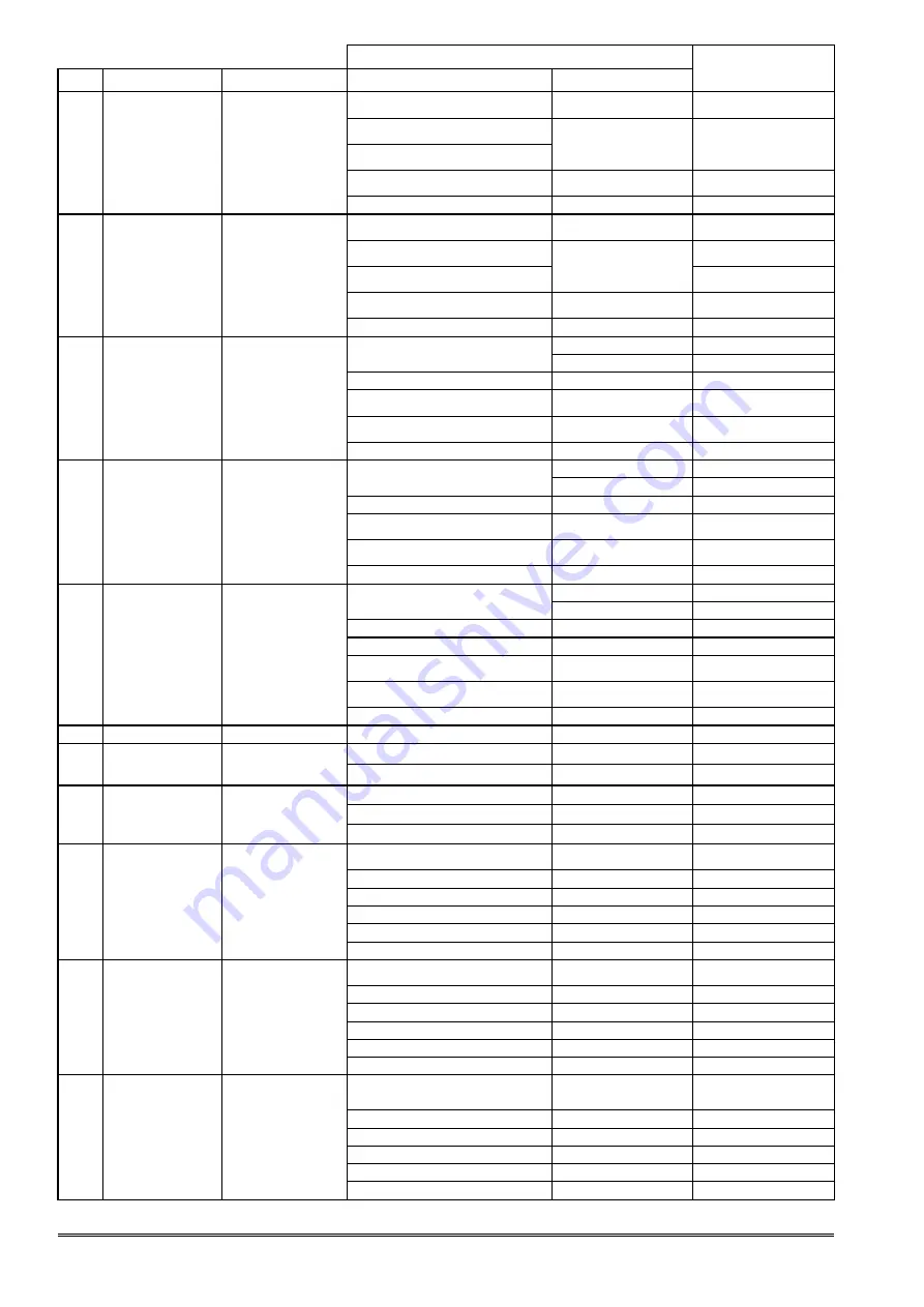 Saijo Denki CVIA-100-CPF3 Service Manual Download Page 68