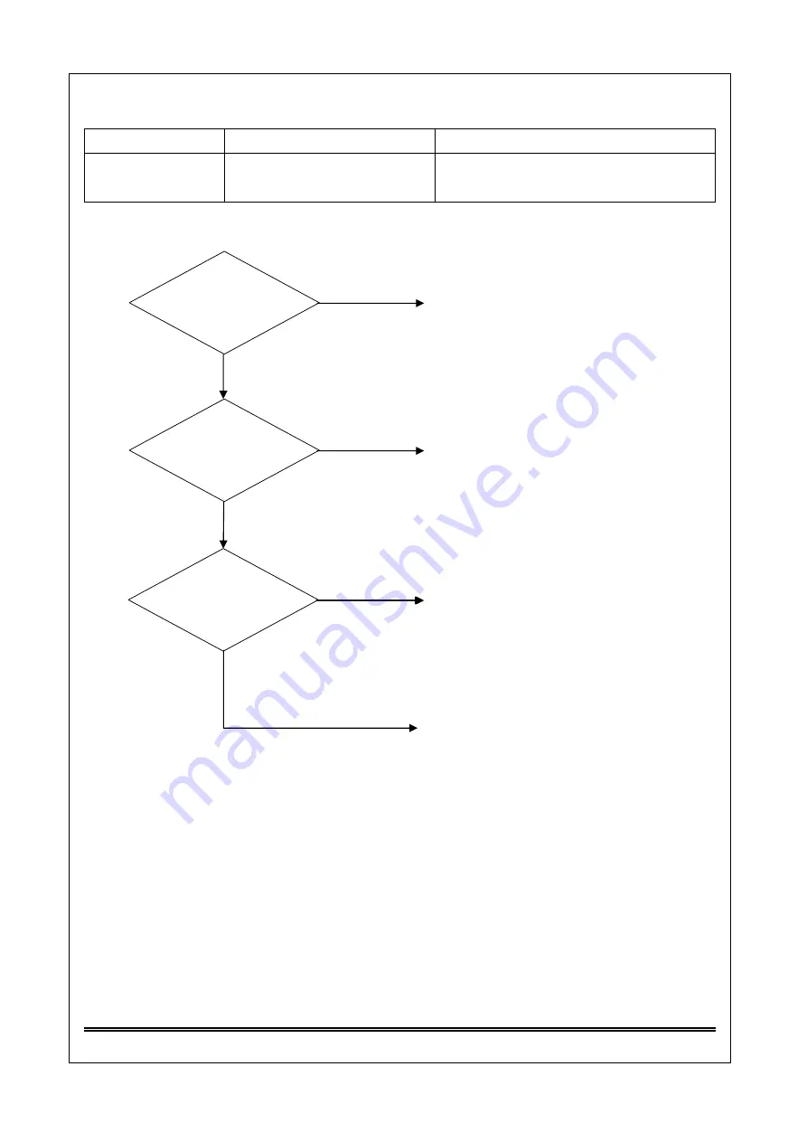 Saijo Denki CVIA-100-CPF3 Service Manual Download Page 70