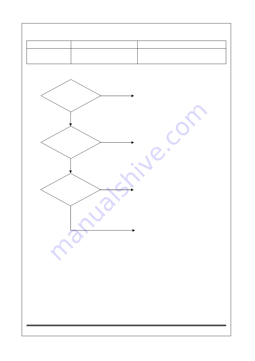 Saijo Denki CVIA-100-CPF3 Service Manual Download Page 72