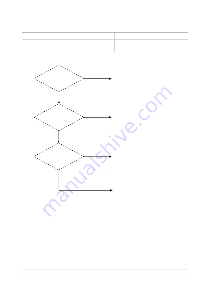 Saijo Denki CVIA-100-CPF3 Service Manual Download Page 73