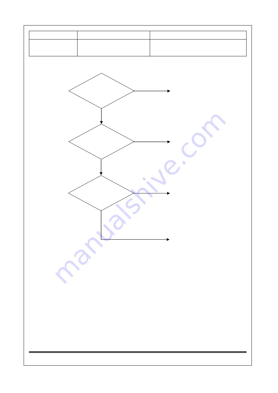 Saijo Denki CVIA-100-CPF3 Service Manual Download Page 76