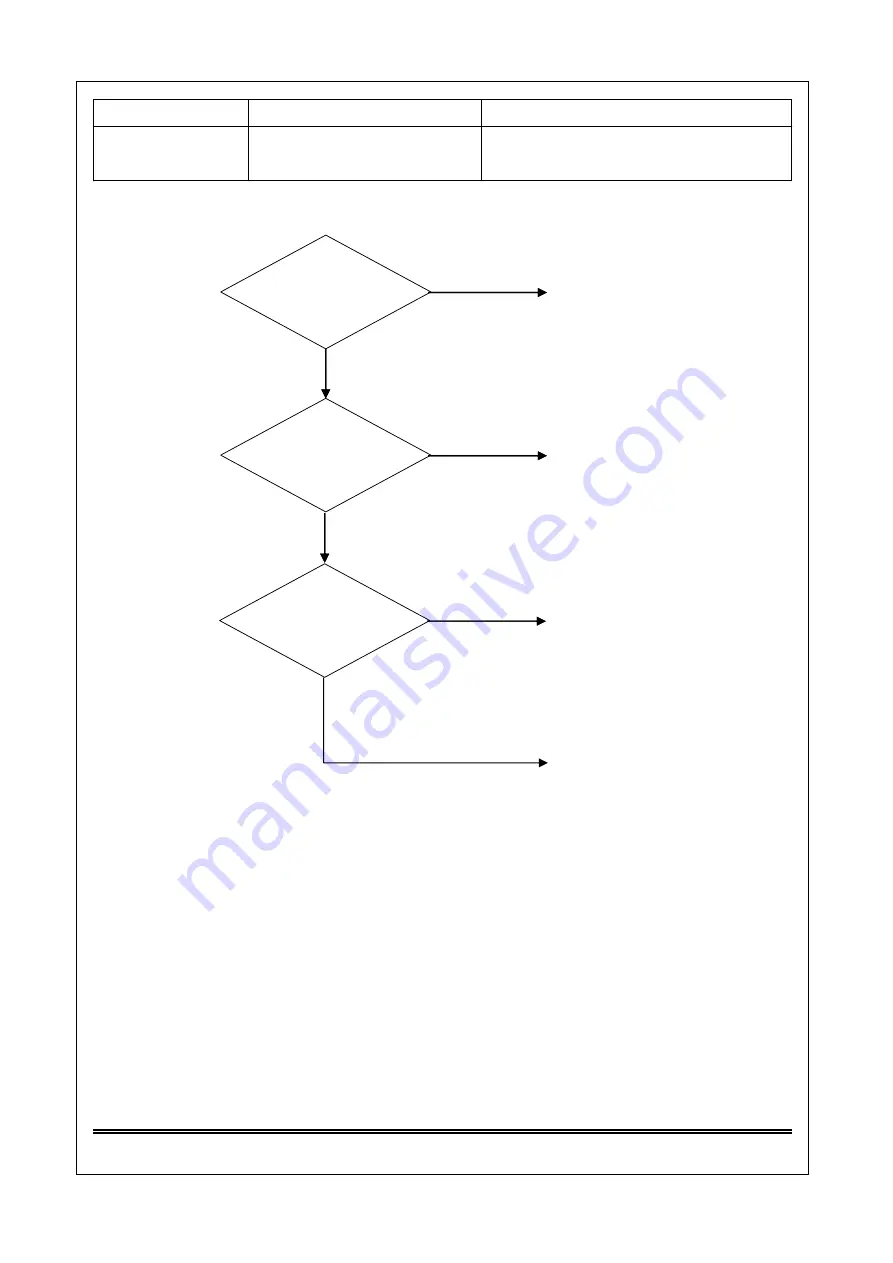 Saijo Denki CVIA-100-CPF3 Service Manual Download Page 83