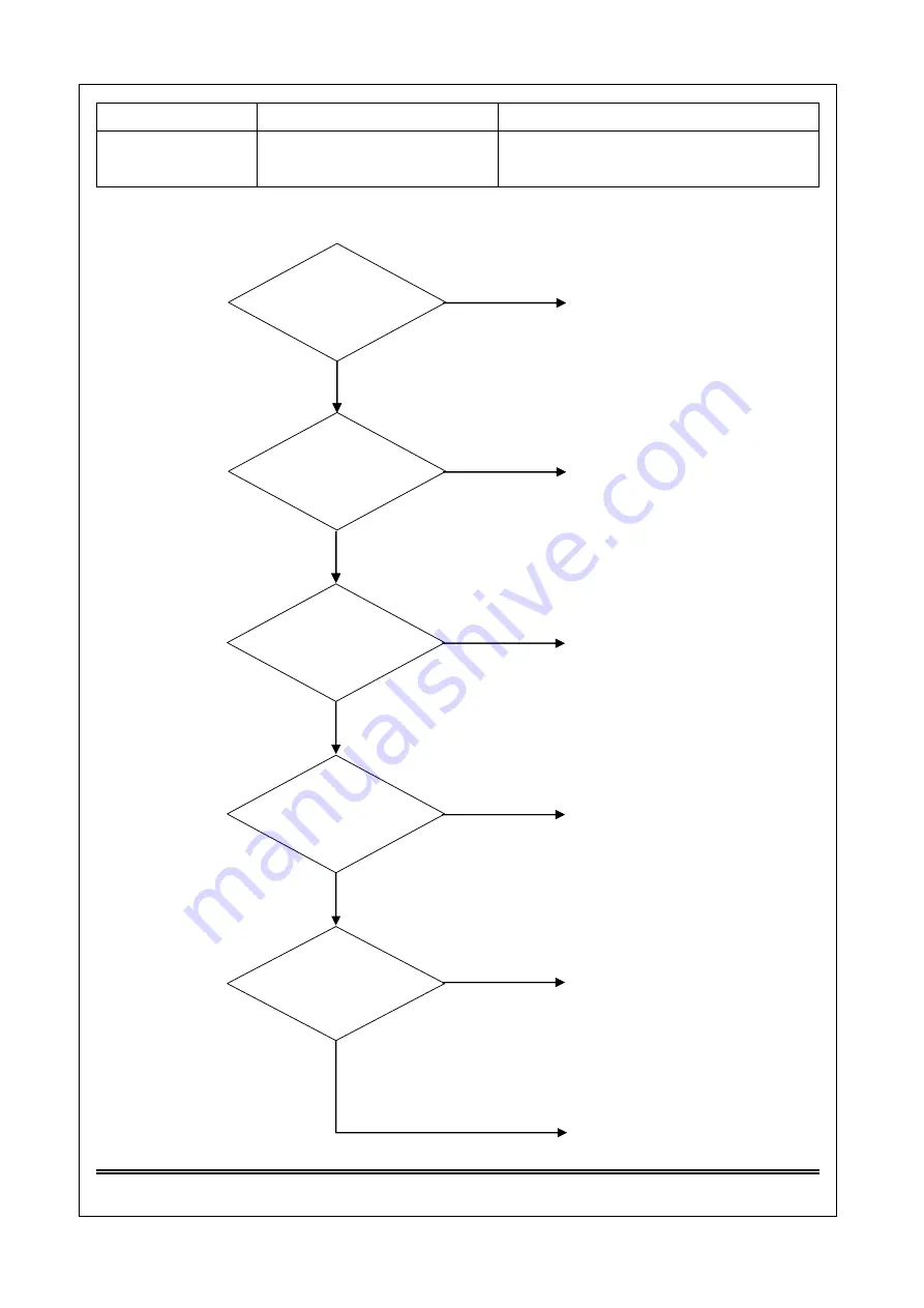 Saijo Denki CVIA-100-CPF3 Service Manual Download Page 87