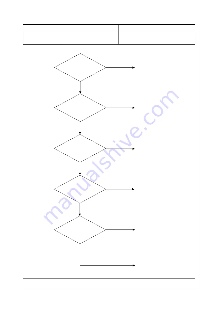 Saijo Denki CVIA-100-CPF3 Service Manual Download Page 94