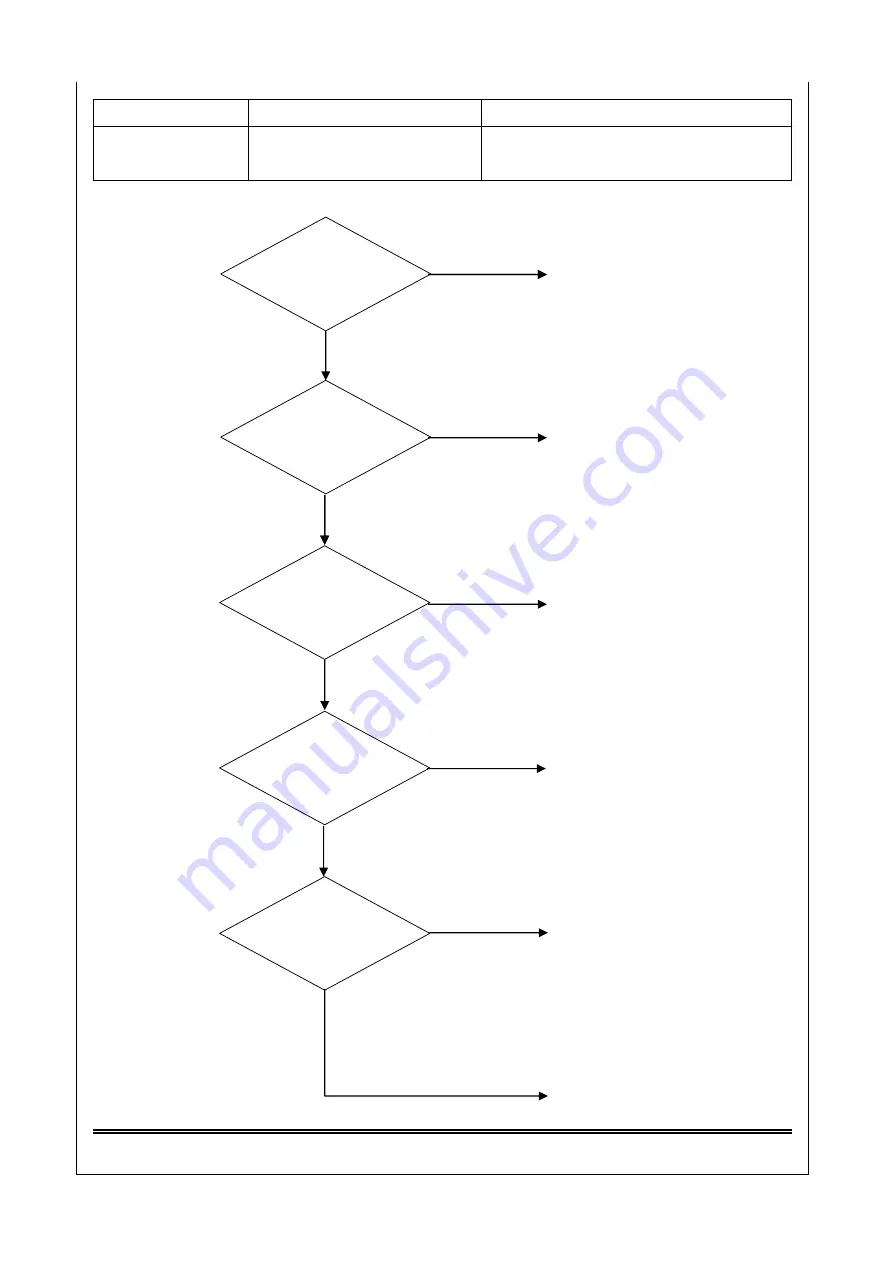 Saijo Denki CVIA-100-CPF3 Service Manual Download Page 95