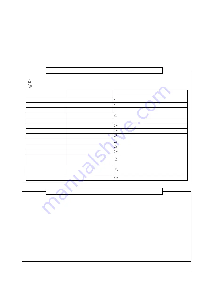 Saijo Denki CVIA-80-CPF3 Service Manual Download Page 17