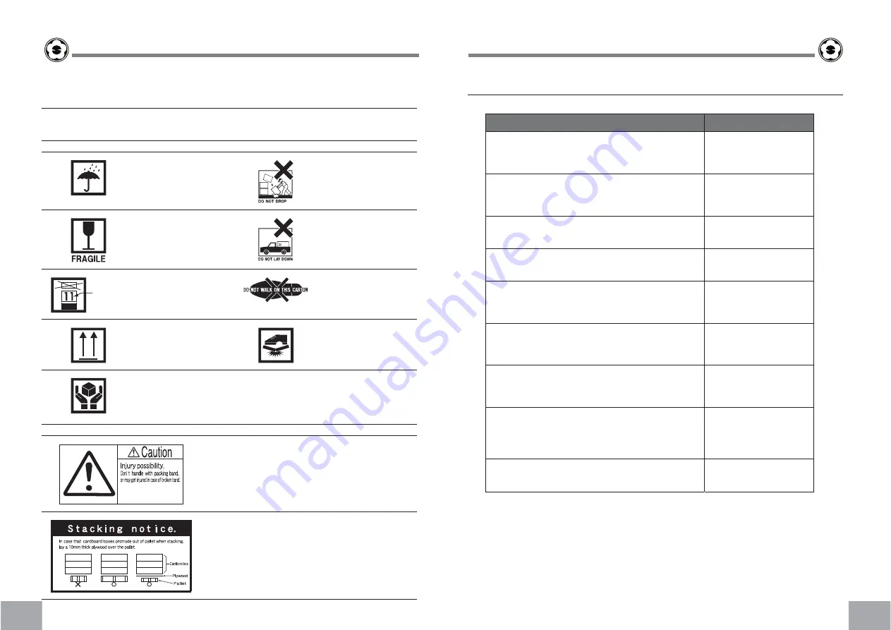 Saijo Denki SCV-13-A-VTGP1 User Manual Download Page 5