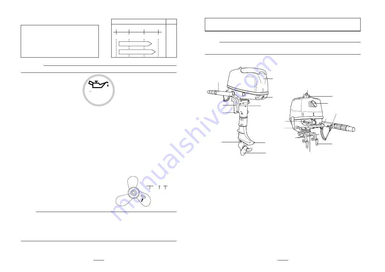 Sail F 4 Owner'S Manual Download Page 4