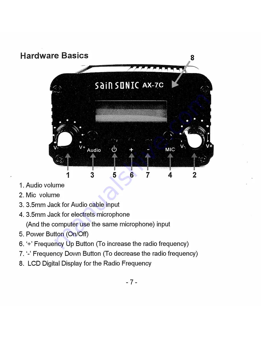 SainSonic AX-7C Instruction Manual Download Page 8