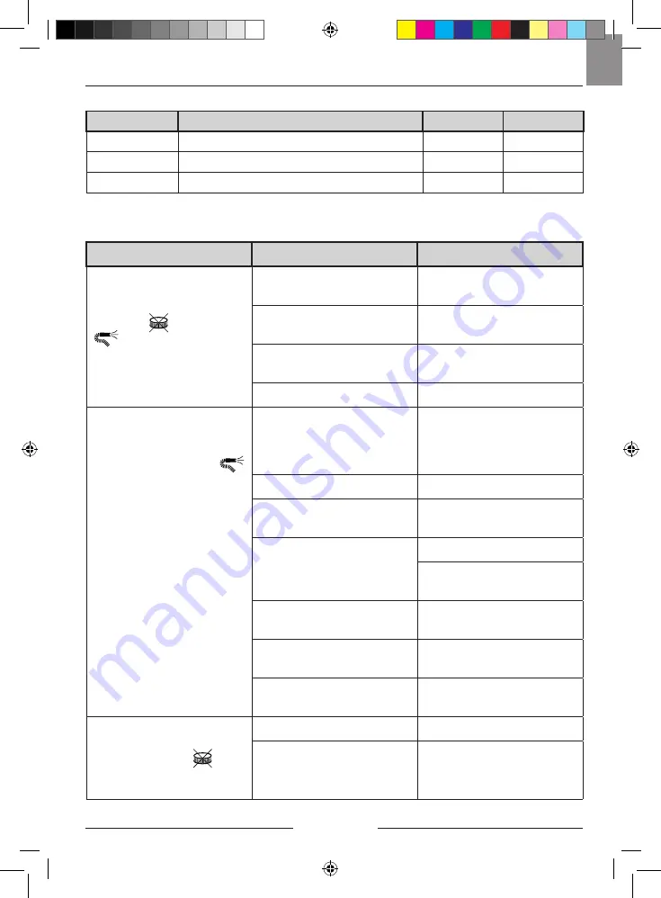 SAINT-GOBAIN NORTON CV4E 40/L Use And Maintenance Download Page 125