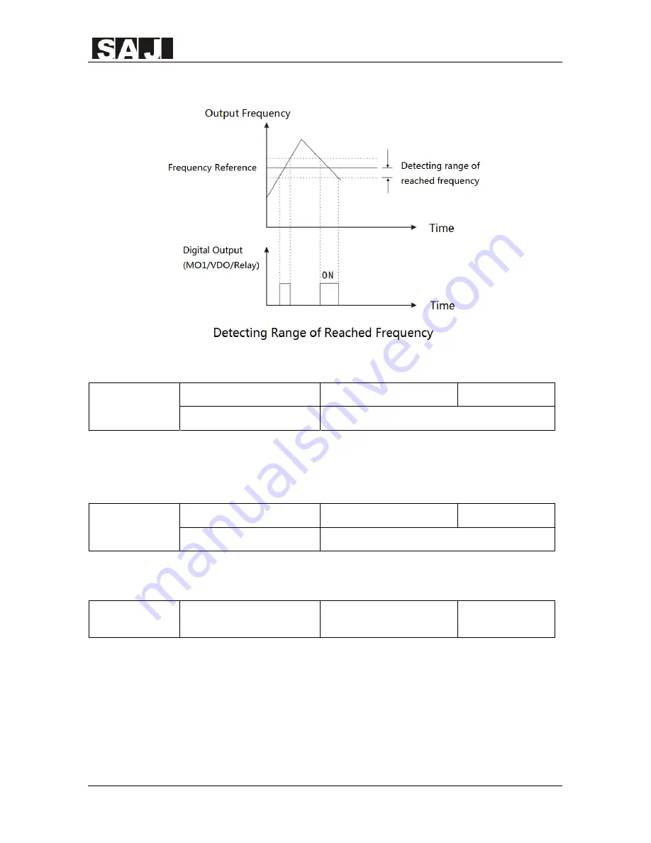 SAJ 8000m Series User Manual Download Page 106