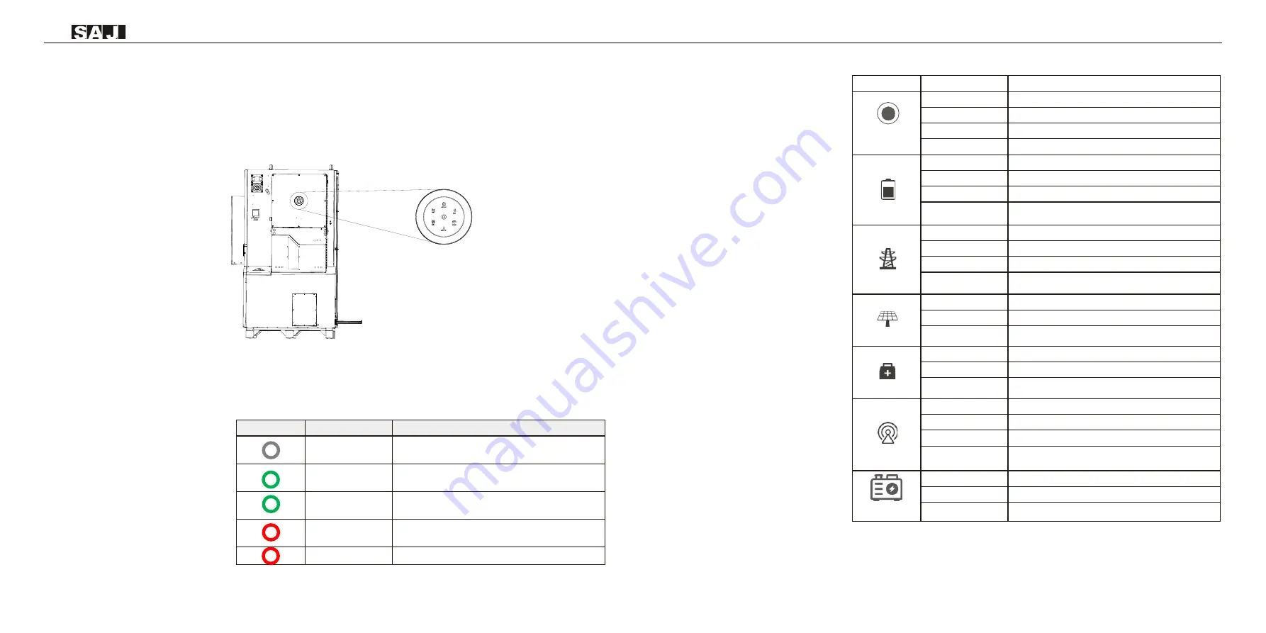 SAJ CHS2 Series Manual Download Page 28