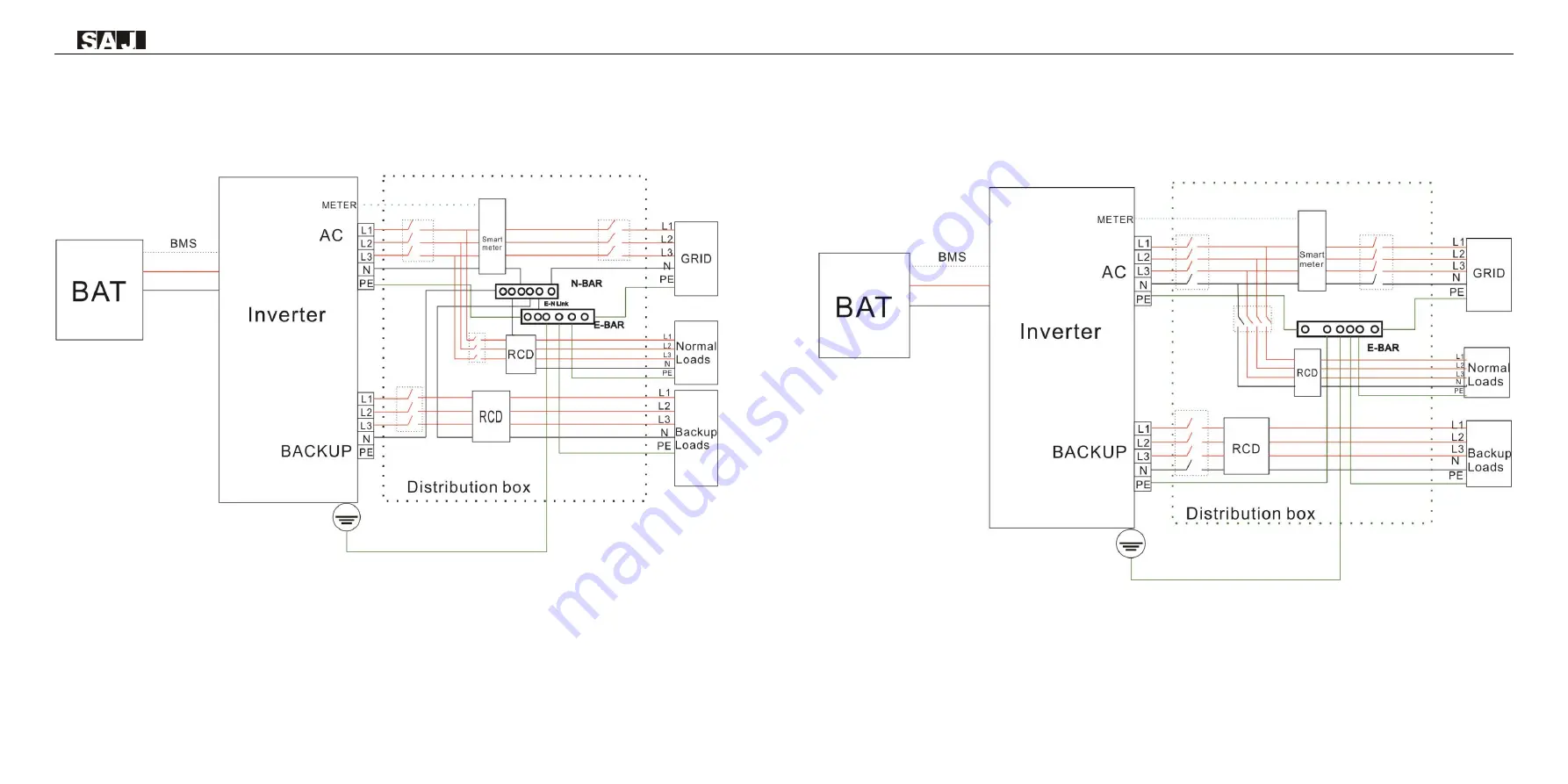 SAJ HS2 Series User Manual Download Page 29