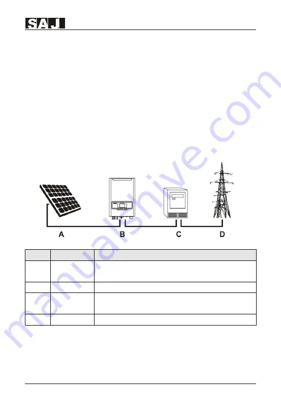 SAJ Suntrio Plus Series Скачать руководство пользователя страница 10