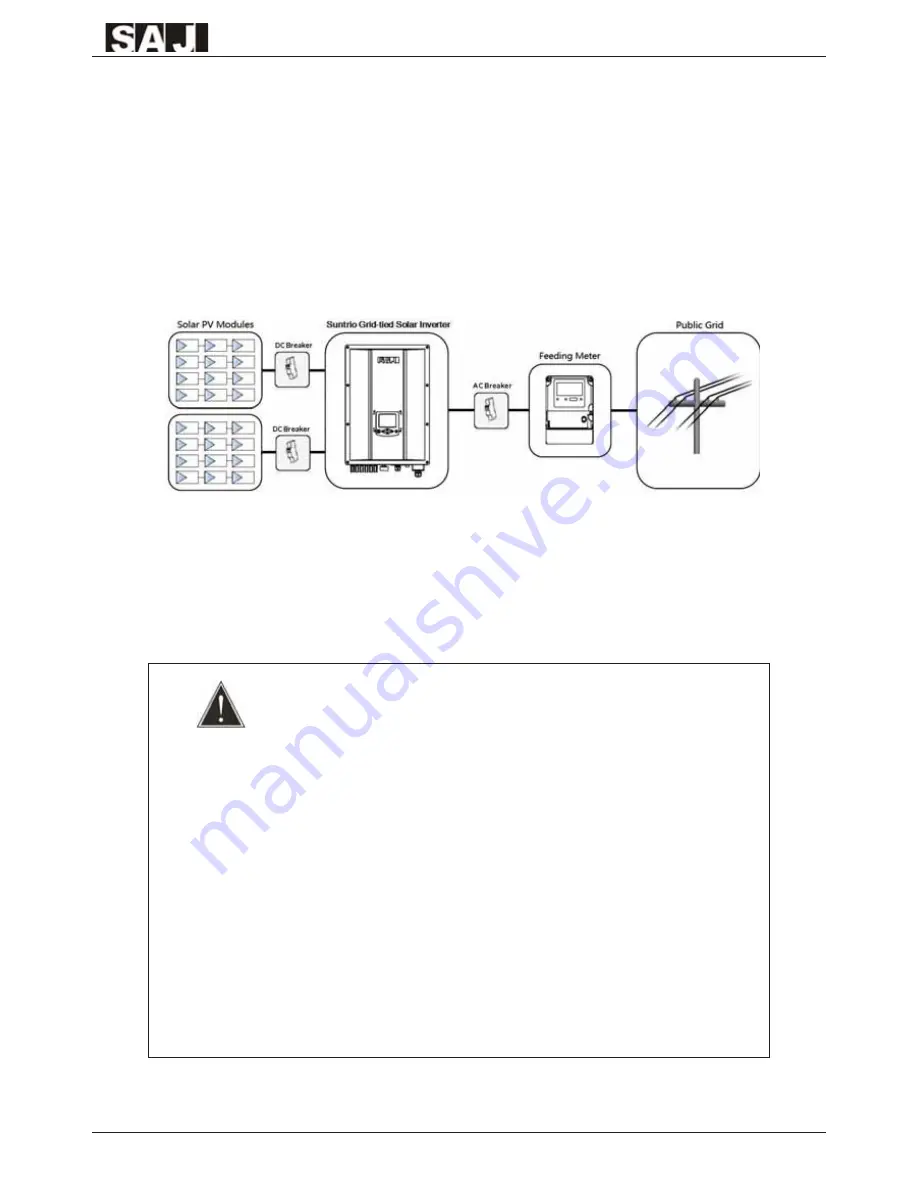 SAJ Suntrio-TL10K User Manual Download Page 5