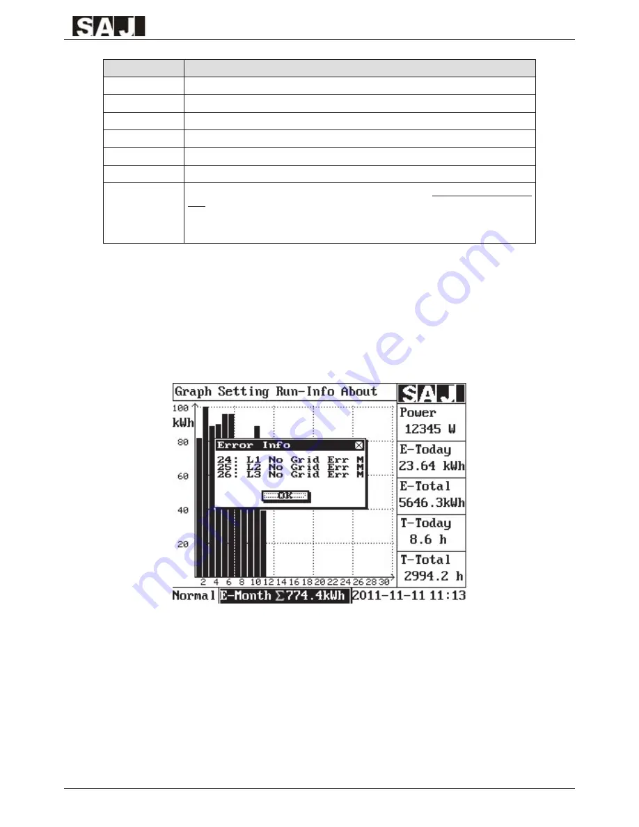 SAJ Suntrio-TL10K User Manual Download Page 46