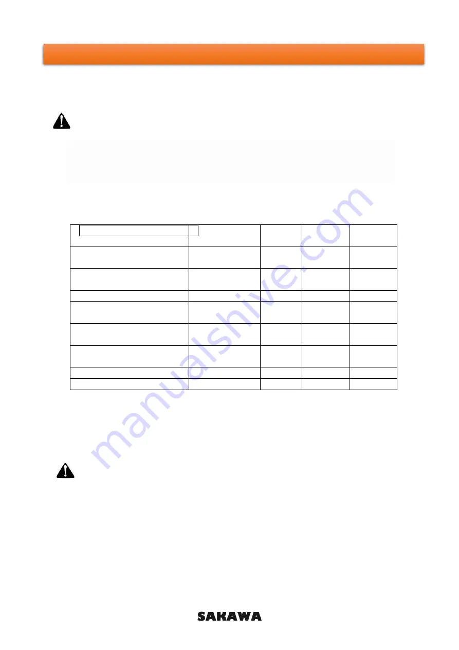 SAKAWA BS1550 Manual Download Page 11