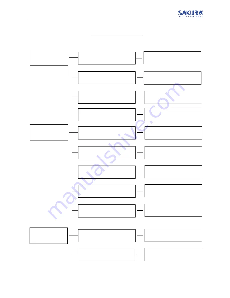 Sakura SFP-KM-DLY Series Скачать руководство пользователя страница 73