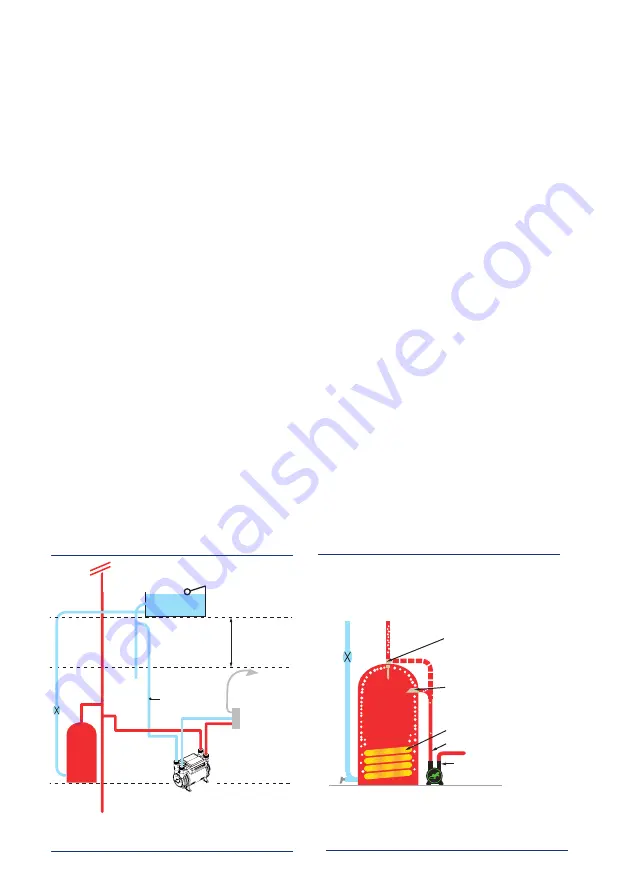 Salamander Pumps CT FORCE 15TU Installation And Warranty Manual Download Page 9