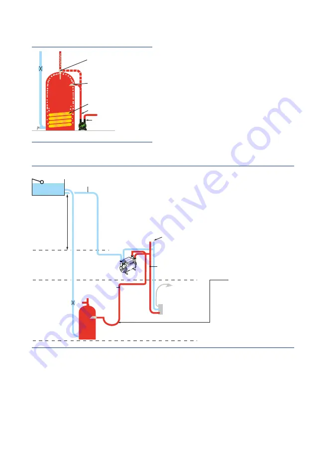 Salamander Pumps CT Force Series Installation And Warranty Manual Download Page 7