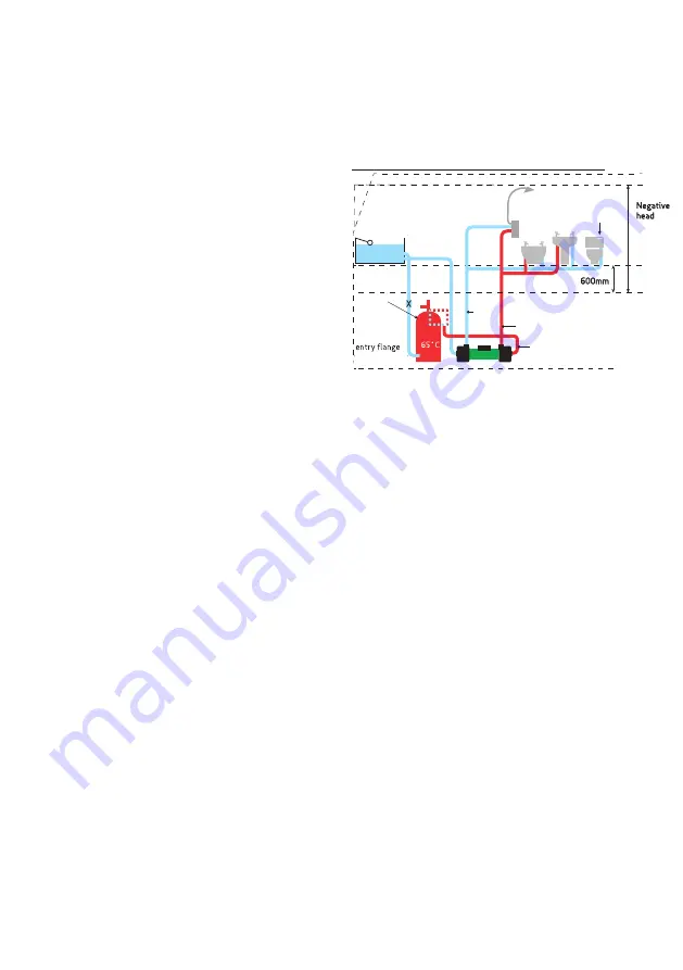 Salamander Pumps Right Pump Series Installation And Warranty Manual Download Page 9