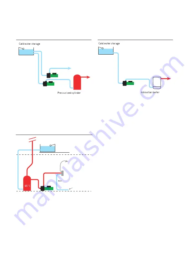 Salamander Pumps Right Pump Series Installation And Warranty Manual Download Page 11