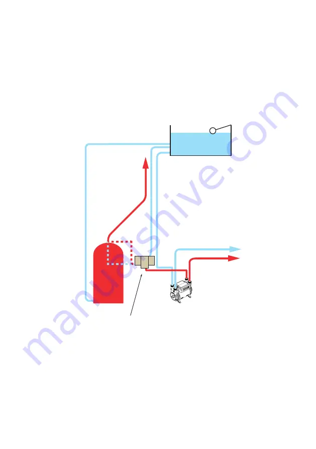 Salamander Pumps Right Pump Series Скачать руководство пользователя страница 14