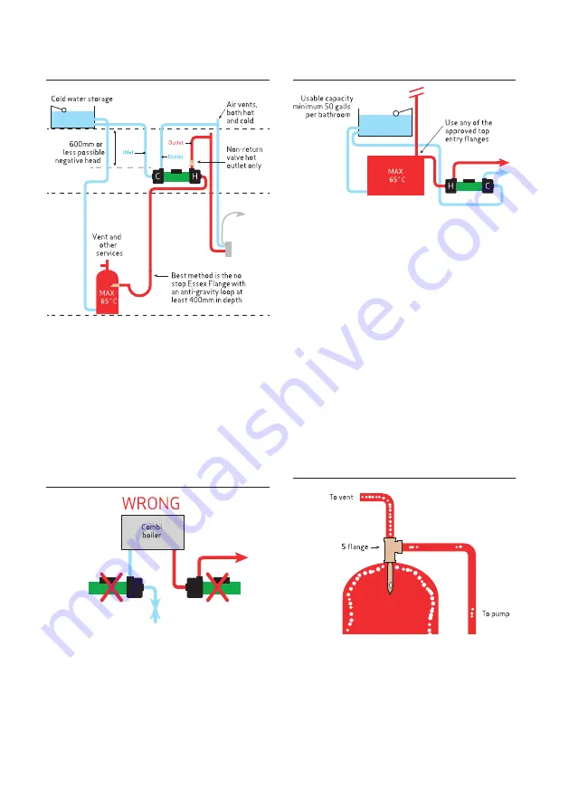 Salamander Pumps Right Pump Series Installation And Warranty Manual Download Page 16