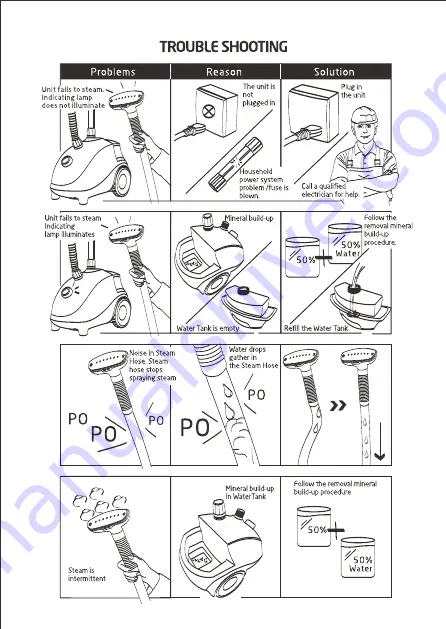 salav GS24-BJ User Manual Download Page 10