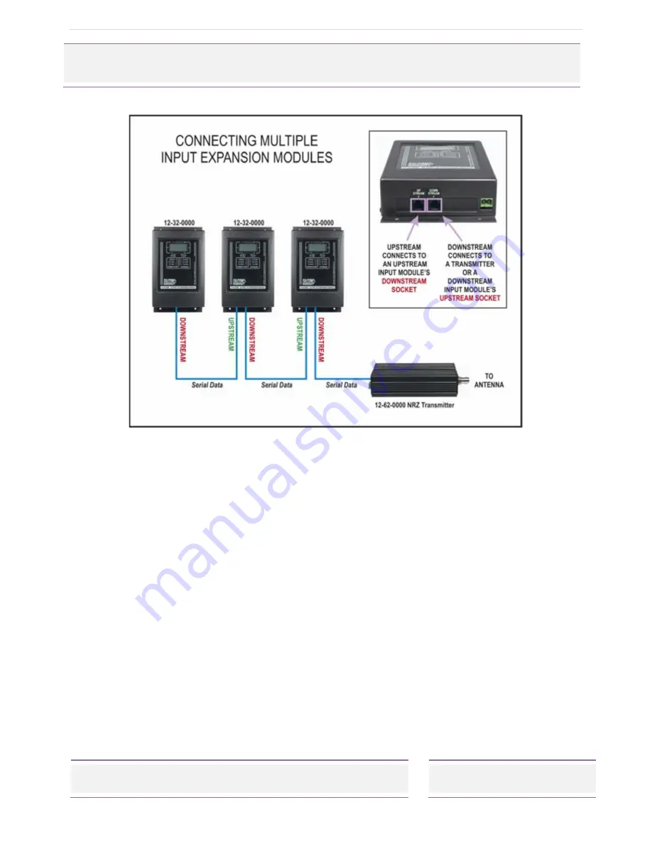 Salcom 12-32-0000 Product Manual Download Page 9