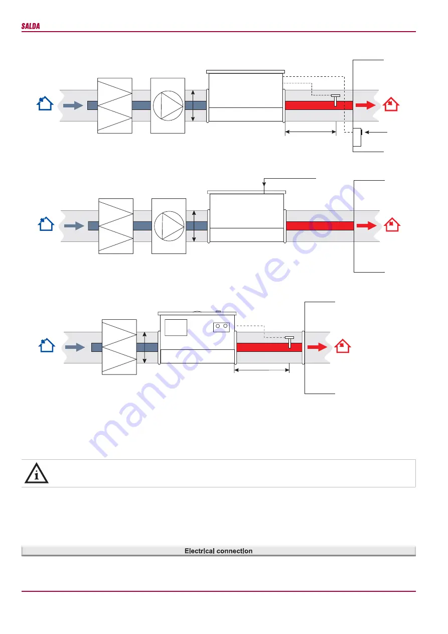 Salda CVA M User Manual Download Page 5