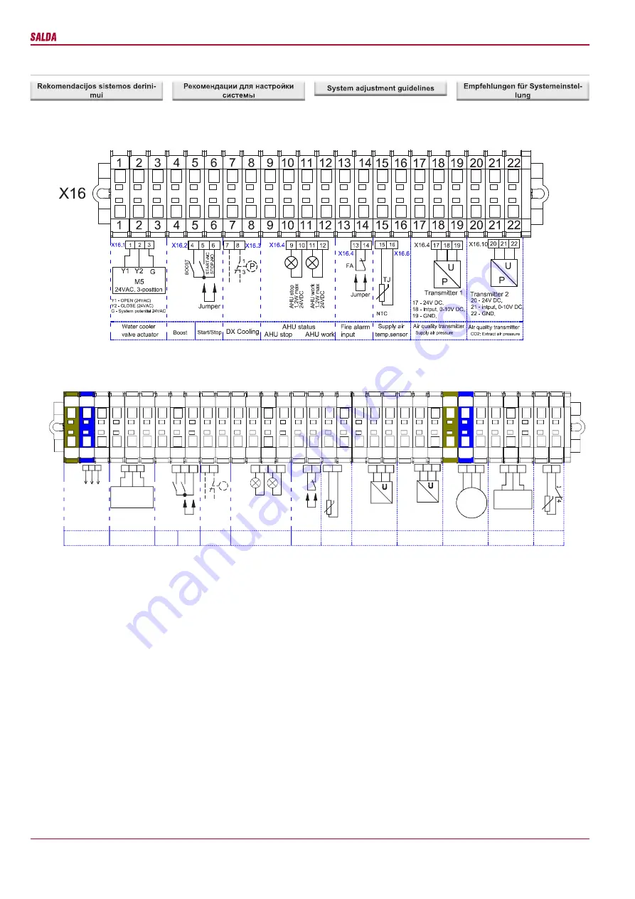 Salda RIRS 3500HE EKO 3.0 Technical Manual Download Page 25