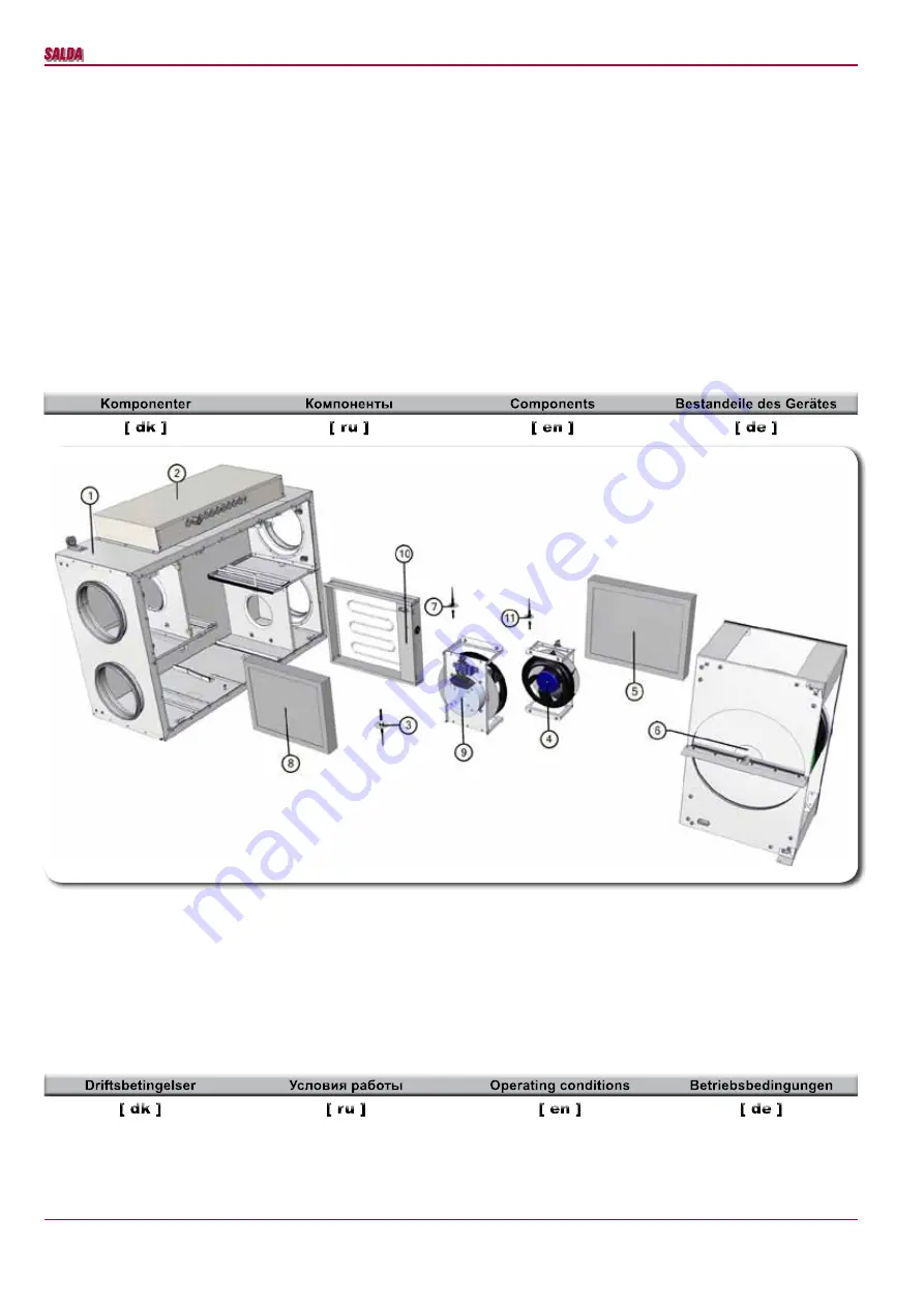 Salda RIRS 350PE EKO 3.0 Technical Manual Download Page 5