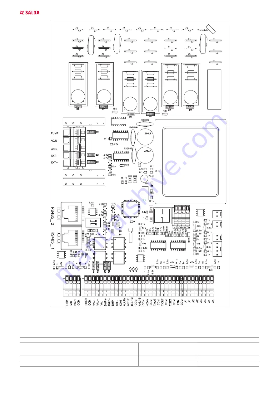 Salda RIRS 400 V EKO 3.0 Series Mounting And Installation Instructions Manual Download Page 16