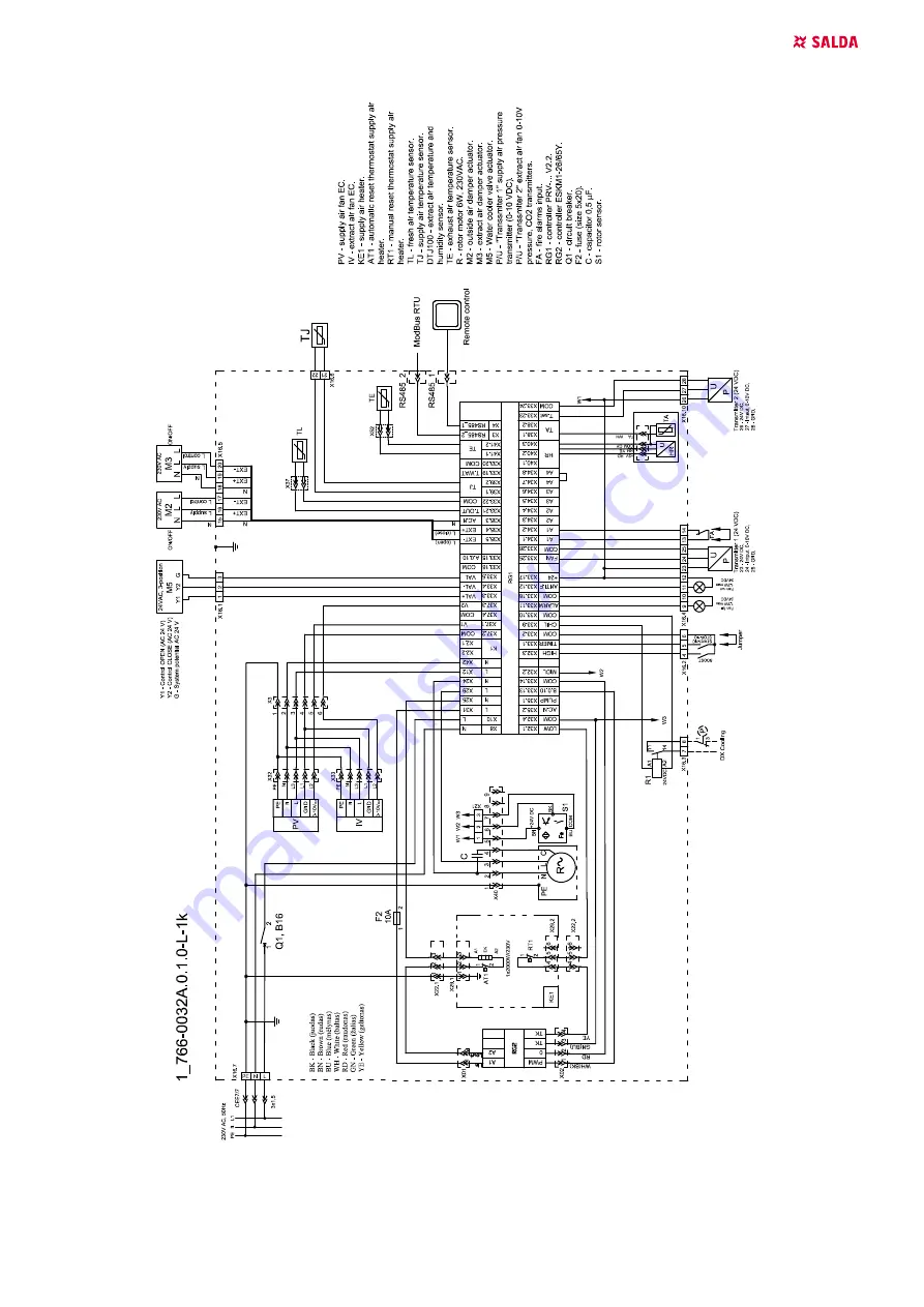 Salda RIRS 400 V EKO 3.0 Series Mounting And Installation Instructions Manual Download Page 21