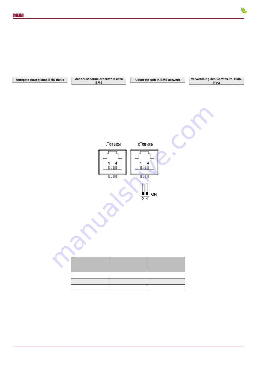 Salda RIRS 400VE EKO 3.0 Technical Manual Download Page 17