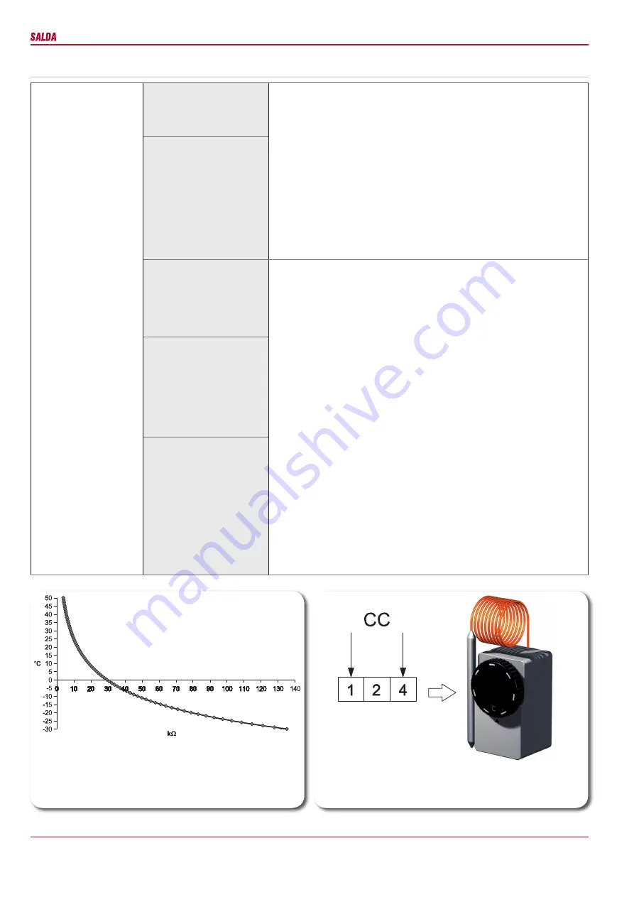 Salda RIS 3500HE/HW EKO 3.0 Technical Manual Download Page 27