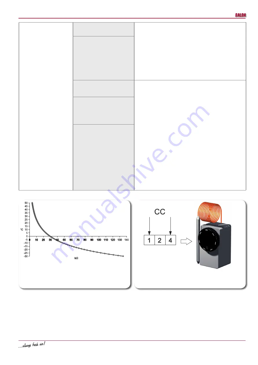 Salda RIS 400 PW EKO 3.0 Technical Manual Download Page 26